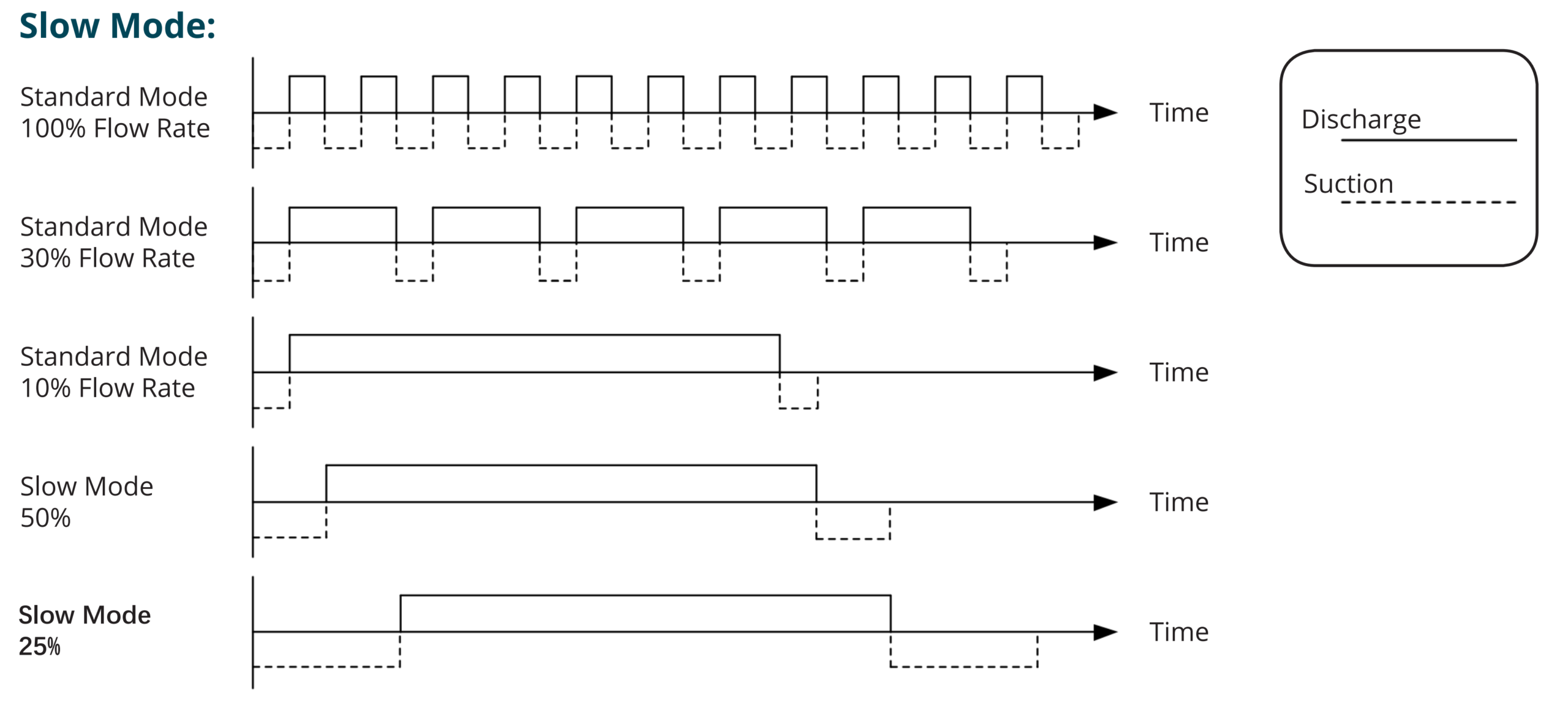 Slow Mode Graph scaled